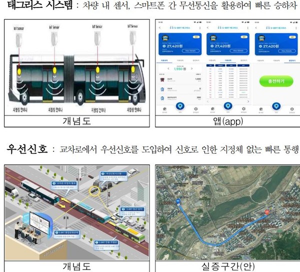 사진=국토교통부 'Super-BRT' 자료.
