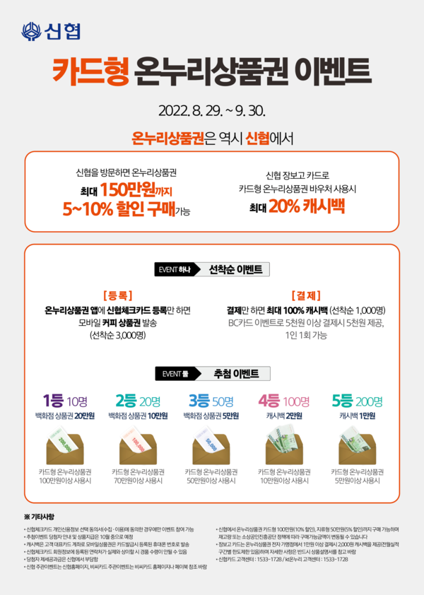 ▲신협 카드형 온누리상품권 이벤트 포스터