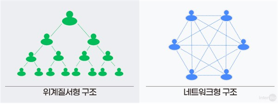 (그림=인터비즈)