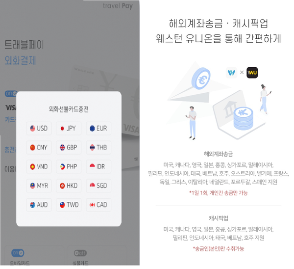 15개 통화 충전, 해외ATM 사용 예시 (제공-트래블 월렛 앱)