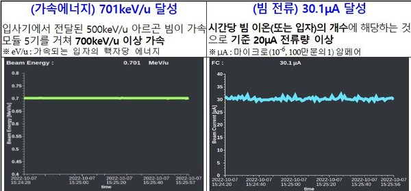 (사진=기초과학연구원)