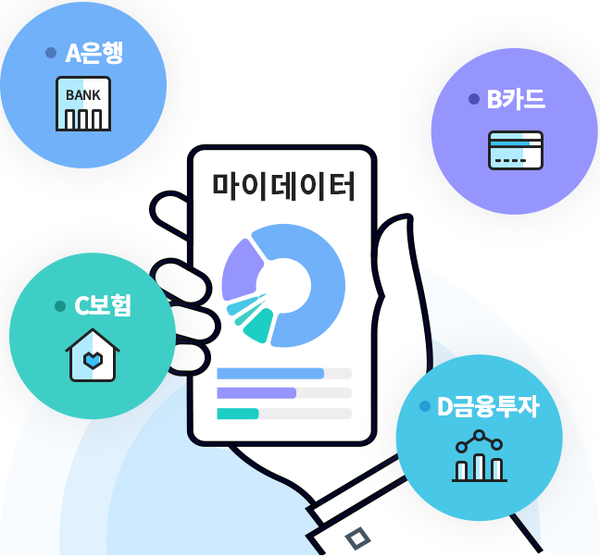 (사진=마이데이터 종합포털)