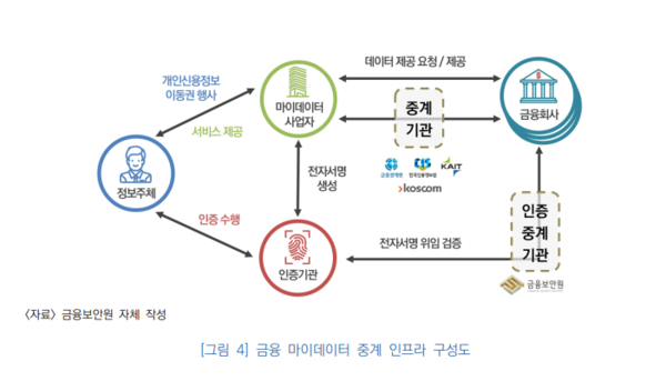 (그림=정보통신기획평가원)