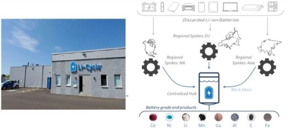 캐나다 '리 사이클'사의 폐배터리 가공 실태.(사진=IRS글로벌)