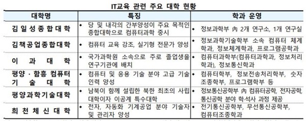 출처=TTA저널, KINU, KDB미래전략연구소