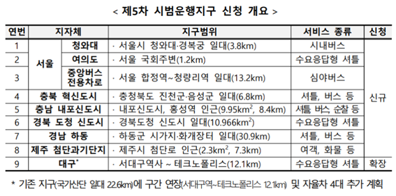 (제공=국토교통부)