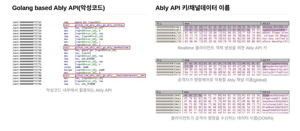 Ably 를 이용한 명령제어 체계를 차단할 수 없다는 점에서 위협적이며, 이에 공격자는Ably 서비스의 장점을 그대로 활용할 수 있다.(출처=인터넷보호나라)