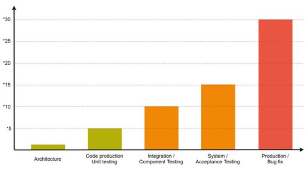 (출처 : 인터넷보호나라)