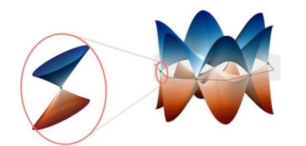 유체역학적 결정에서 관측된 포논의 다락원뿔 모습.(사진=기초과학연구원)