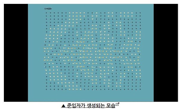 준입자가 생성되는 모습.