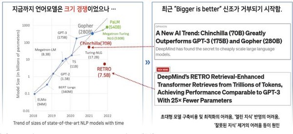   외부 검색에 의한 모델 성능 개선 개념도. (사진=전자통신연구원)
