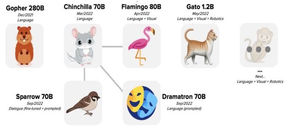   딥마인드의 멀티모달 개념도. (사진=전자통신연구원)