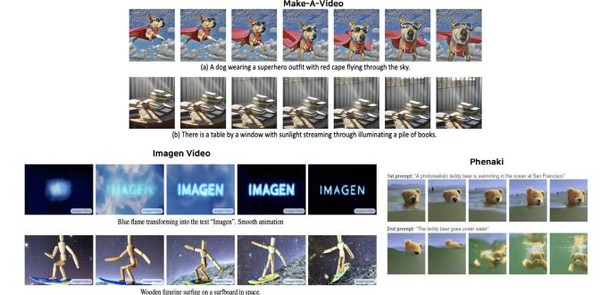 텍스트에서 비디오를 생성하는 이미지. (사진=전자통신연구원)