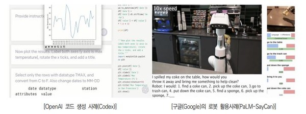 OpenAI의 사용자 프롬프트에 해당하는 프로그램을 저작하는 Codex,와, 구글의 사전학습모델(PaLM)을 적용한 PaLM-SayCan 로봇. (사진=전자통신연구원)