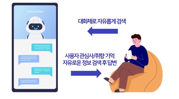 '써제스트' 개념도. (출처 : 인크로스(주) 마케팅기획팀)