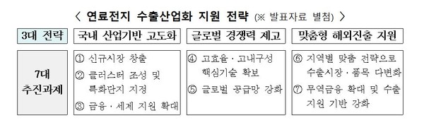 연료전지 수출산업화 지원 전략 (출처 산업통상자원부.JPG)