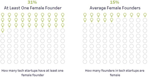 (출처=게놈 스타트업)