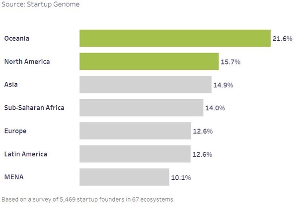 (출처=게놈 스타트업)