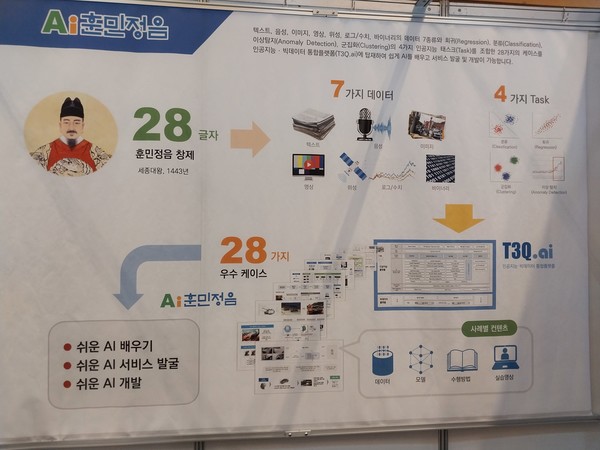 국내의 기업의 데이터라벨링 개념도로서, 본문 기사와 직접 관련은 없음.
