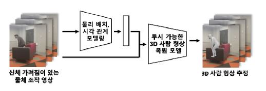 (사진=오태현 포항공대 교수, 정보통신기획평가원)