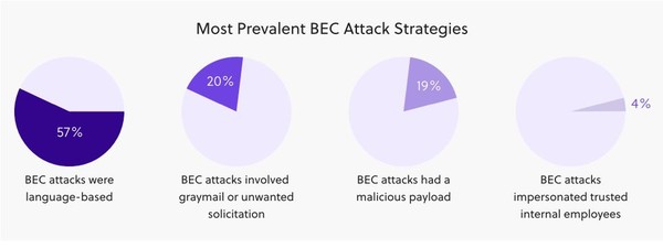 하이브리드 근무 기업을 타깃으로 한 다양한 사이버 공격 도구들.(출처=아머블록스)