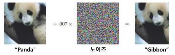 회피공격에 의한 이미지 변조 그림.