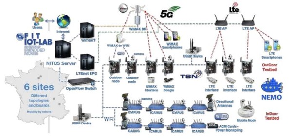 NEMO 통합 인프라 랩. (자료=NEMO. 한국전자통신연구원)