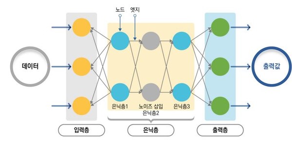 AI모델 내부 구조.(출처=금융보안원)