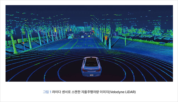 원격 자율과 탐지 기술의 꽃으로 불리는 '라이다' 기술의 이미지.(사진=벨로다인 라이다, 한국건설기술연구원)