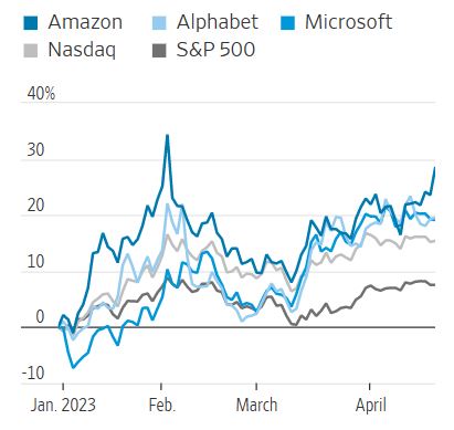 클라우드를 공급하는 빅테크들의 주가 추이를 나타내는 그래프.(사진=월스트리트저널)