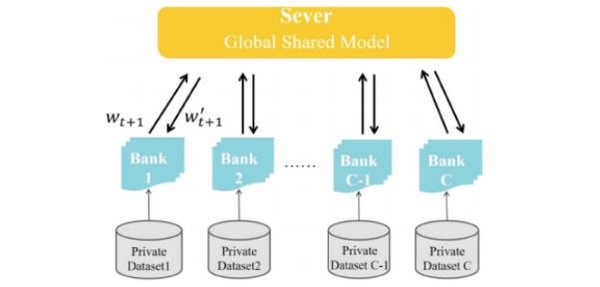 금융거래 이사을 탐지하기 위한 연합학습 모델링 개념도. (한국지능정보사회진흥원)