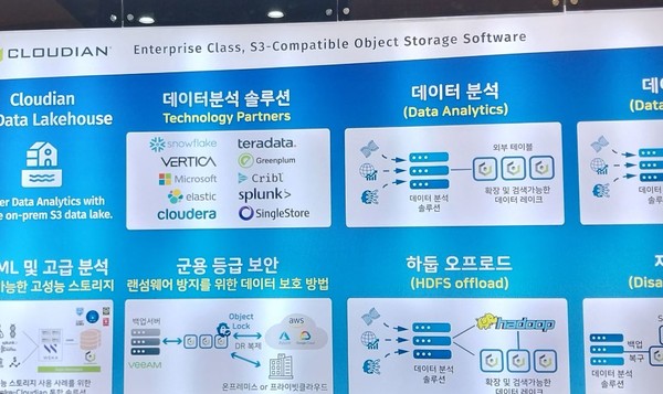 데이터 관세가 국제적 논의의 대상이 되고 있다. 사진은 '2023 AI엑스포 코리아'에 출품한 데이터 분석 솔루션 관련 업체의 제품 개념도로서 본문 기사와 직접 관련은 없음.