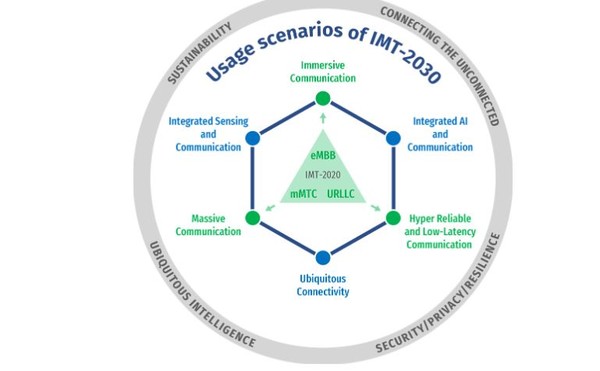 6G 권고안 이미지.(제공=과학기술정보통신부)