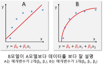 (그림=KB금융지주경영연구소)