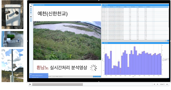 실시간 영상분석(유속, 홍수량, 수위) (사진=한국건설기술연구원)