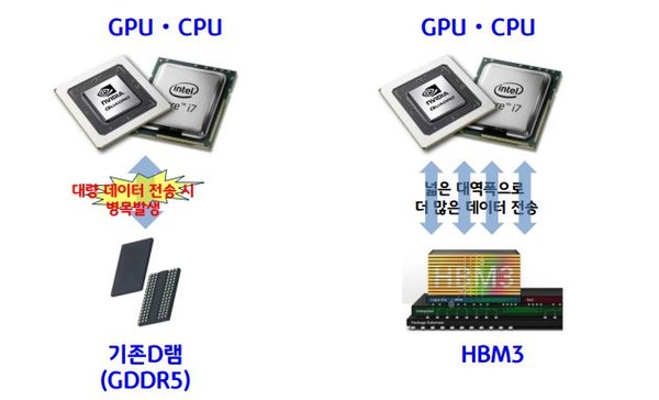 (사진=SK하이닉스, KB금융경영연구소)