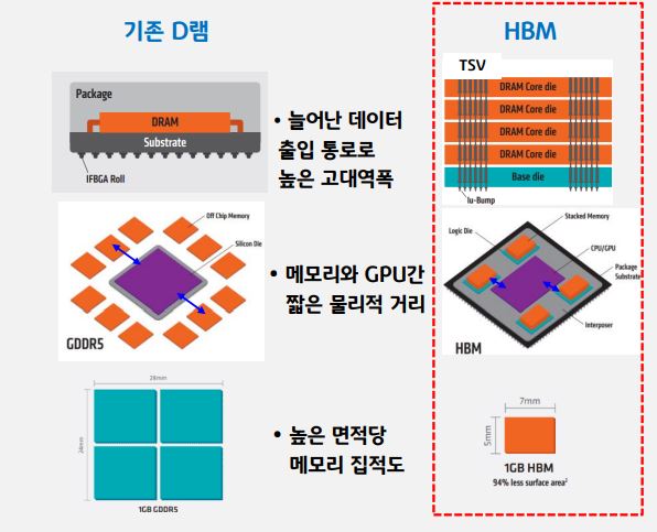 (사진=SK하이닉스, KB금융경영연구소)