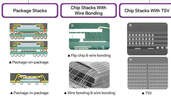 SK하이닉스의 'HBM3'에 대한 개념도. (출처=SK하이닉스)