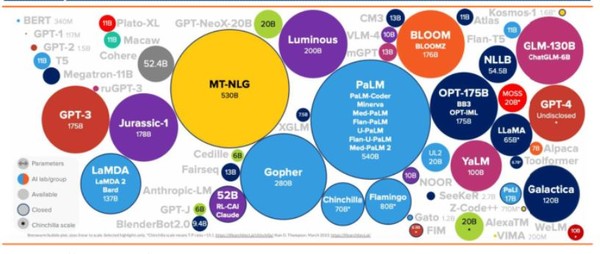 소형언어모델 개념도. (출처='lifearchrtect.ai', ITFIND, 정보통신기획평가원)