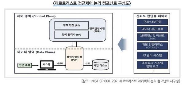 (출처=NIST, 인터넷진흥원 등)
