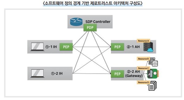 ( 출처=인터넷진흥원, 제로트러스트포럼 등)