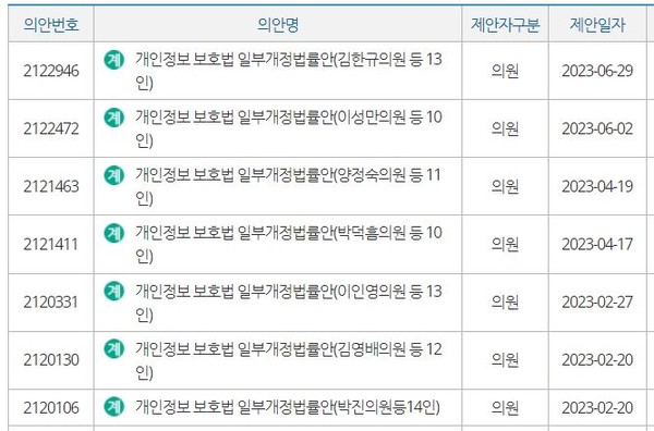 최근까지 발의된 '개인정보 보호법' 개정안들.