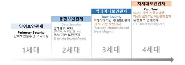  (자료=W브릿지, 정보통신기획평가원)