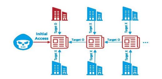 북한 해커의 언론사 워터링홀 공격 수법.  (자료=한국인터넷진흥원)
