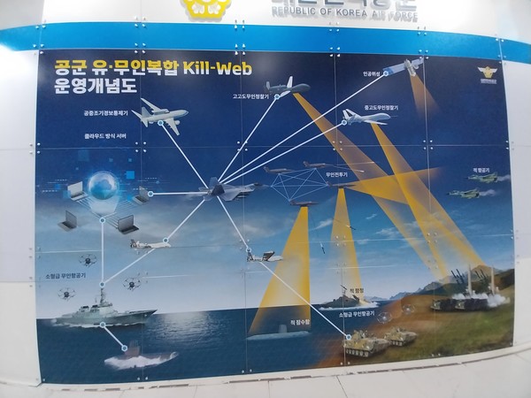  '2022 국제모인이동체산업박람회'에 출품한 공군의 'Kill-Web' 개념도.