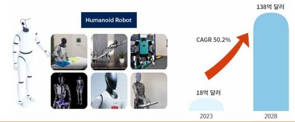 글로벌 로봇시장 전망. (출처=마켓샌드마켓)