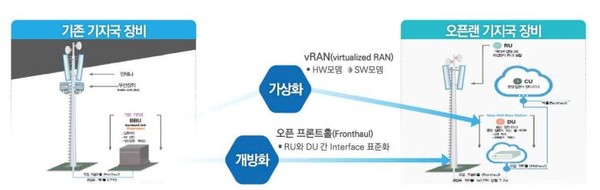   오픈랜 기수. (출처=정보통신기획평가원)