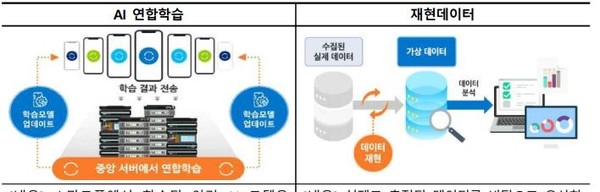 AI 보안 기술. (출처=과학기술정보통신부, KDB미래전략연구소)