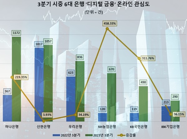 자료:데이터앤리서치