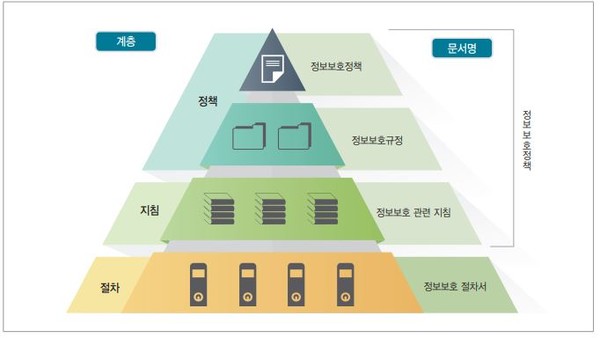 (출처=한국인터넷진흥원, 한국전자통신연구원)